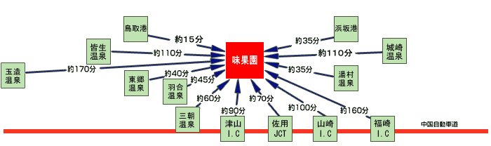 お車でお越しの場合